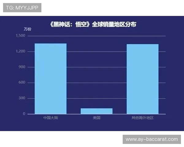 国产游戏在3A领域缺席背后的产业困境与发展机遇分析